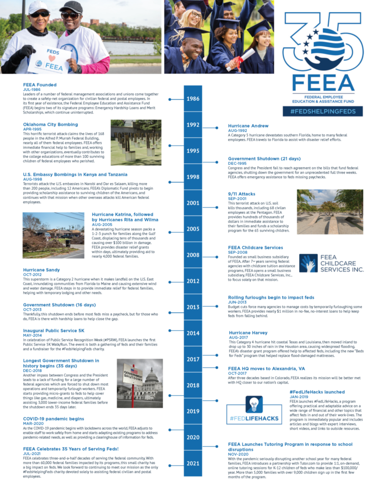 35th Anniversary Timeline Federal Employee Education Assistance Fund