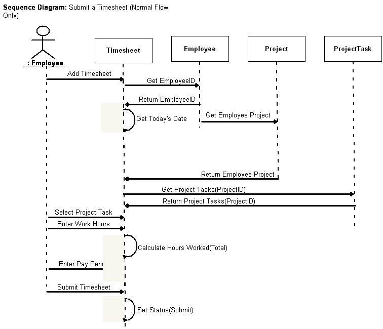 Business Systems Analysis Software Design With UML Object Oriented