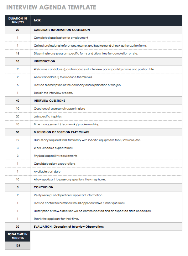 Free Interview Templates And Scorecards Smartsheet Worksheet