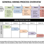 Hiring Process Washington State Department Of Corrections