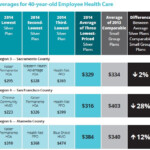 New Covered California Small Business Plans Look Competitive