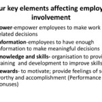 PPT UNIT 4 WORKER EMPLOYEE INVOLVEMENT AND PARTICIPATION PowerPoint