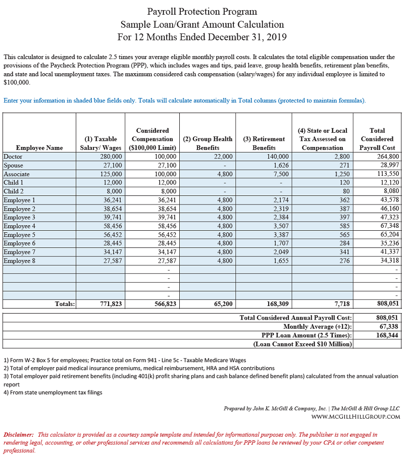 Prepare Your Paycheck Protection Program PPP Application Now