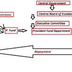 Provident Fund Act Applicability APPLICABILITY OF THE EMPLOYEES