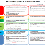 Recruitment Process Staff Macquarie University Recruitment