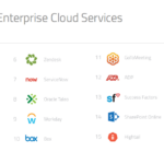 The Most Popular Cloud Services Rankings 2016 Free Report