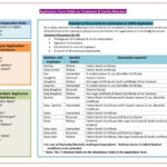 UMID Employee Indian Railways Medical Identity Checklist Analysis