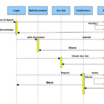 UML Diagrams For E2M Conference B Tech BE MCA Project 1000 Projects