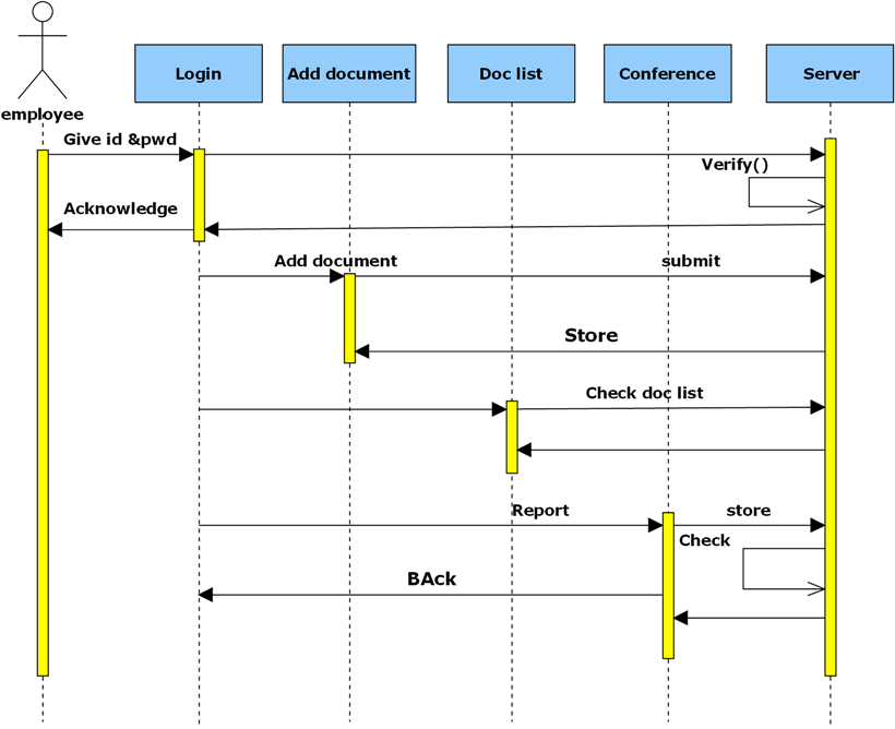 UML Diagrams For E2M Conference B Tech BE MCA Project 1000 Projects