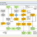 Vendor Onboarding Process Template Templates MjI5Nzc Resume Examples