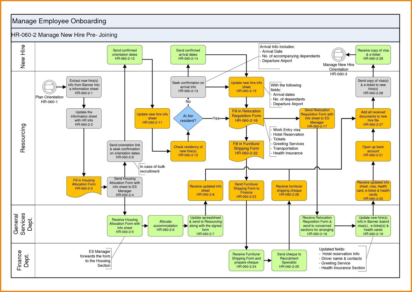 Vendor Onboarding Process Template Templates MjI5Nzc Resume Examples