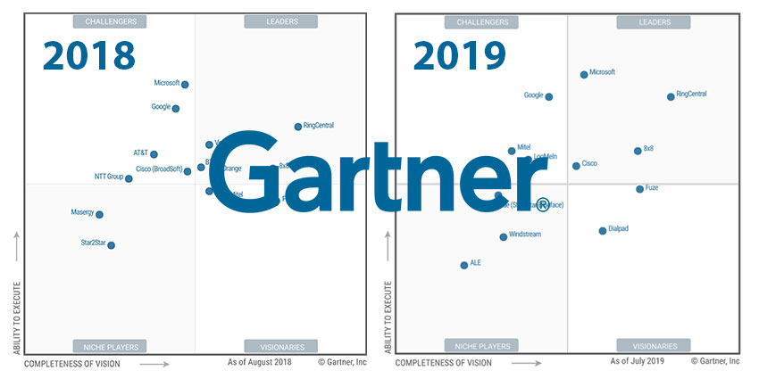 Who Made The UCaaS Magic Quadrant For 2019 UC Today