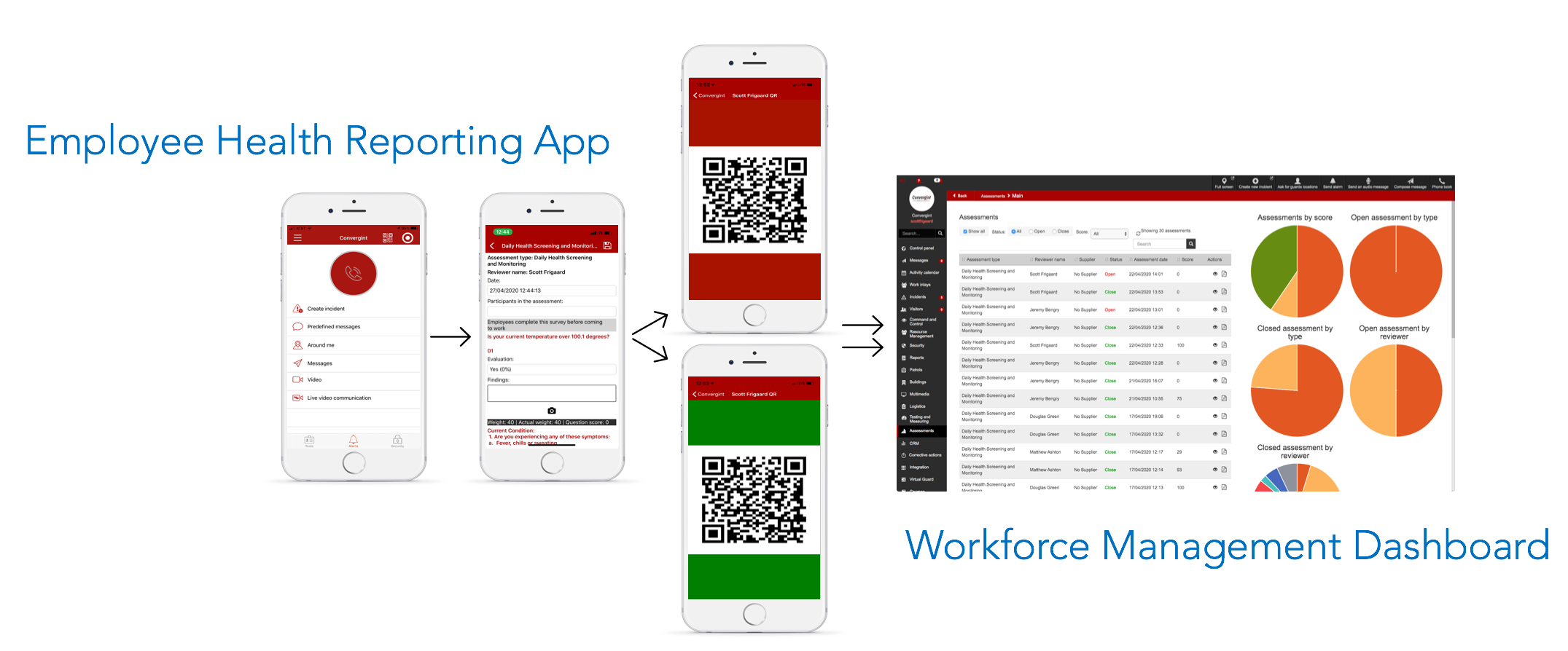 Workforce Tracking Application Monitors Employee Health Convergint