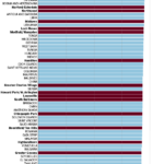 14 Baltimore Neighborhoods Have Lower Life Expectancies Than North