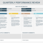 21 Engaging Performance Review Examples Templates In 2021