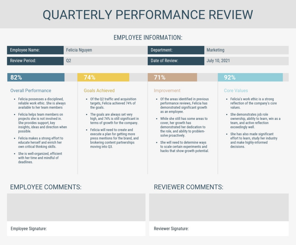 21 Engaging Performance Review Examples Templates In 2021 