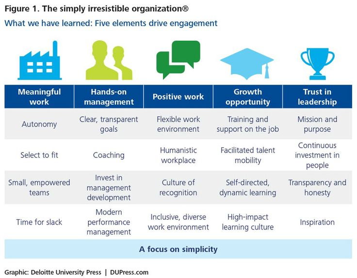 Becoming Irresistible A New Model For Employee Engagement Employee 