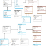 Database Schema Design Examples Wiring Schematic Online