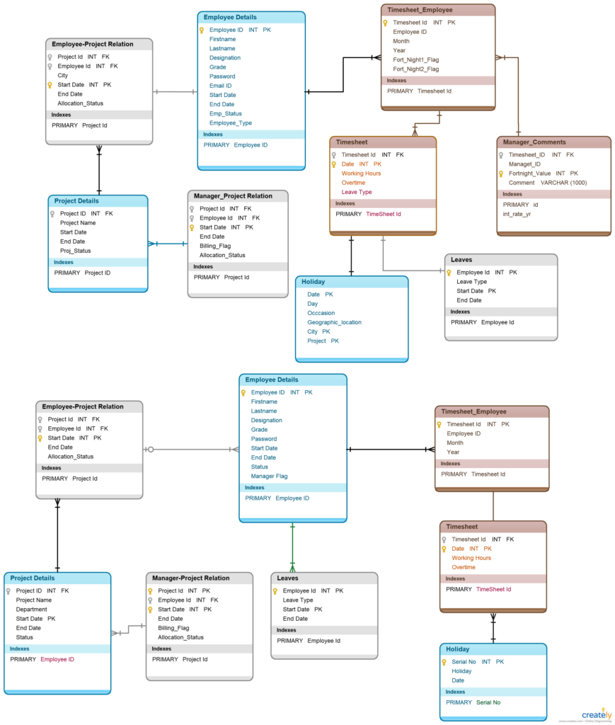 Database Schema Design Examples Wiring Schematic Online