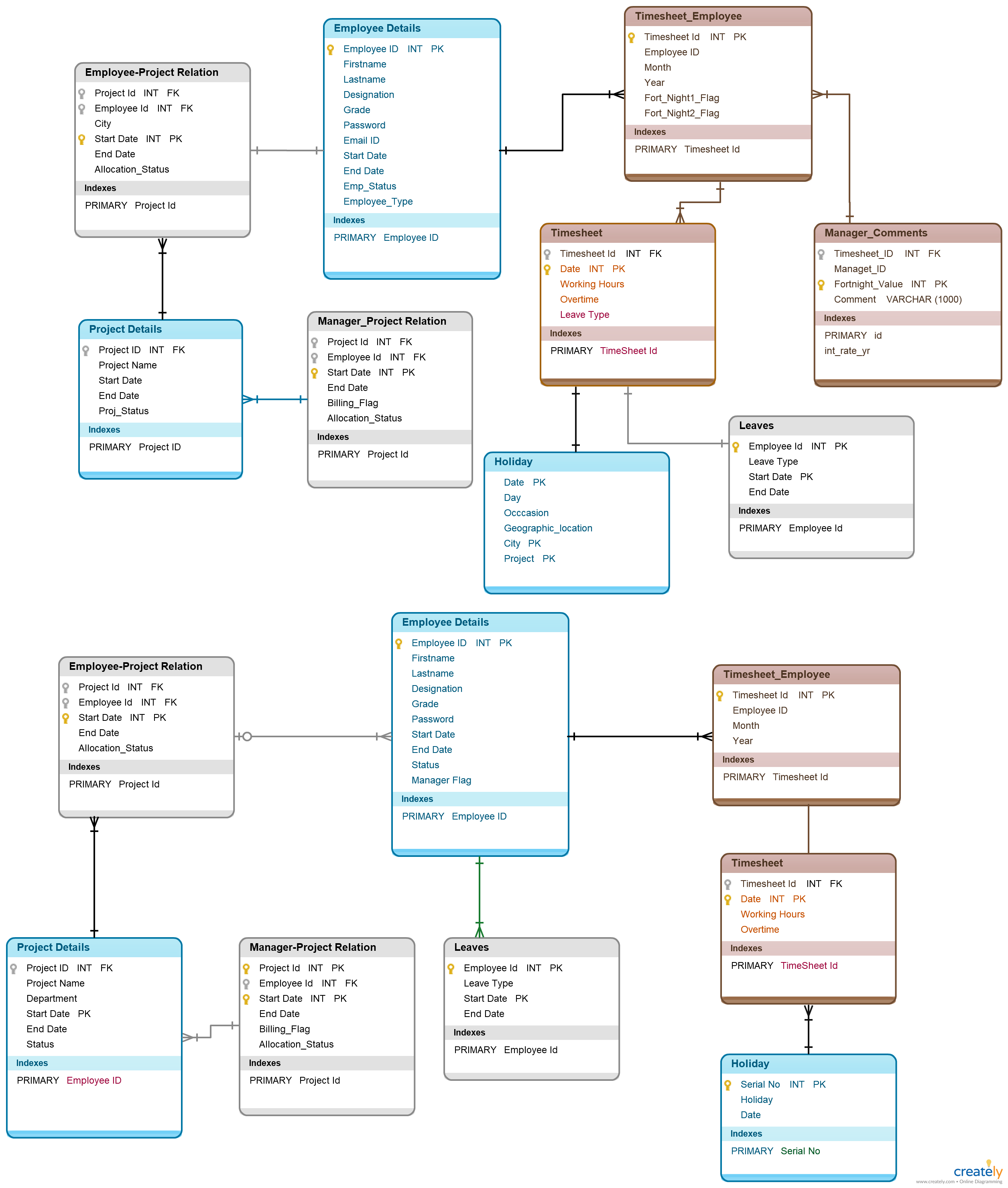 Database Schema Design Examples Wiring Schematic Online