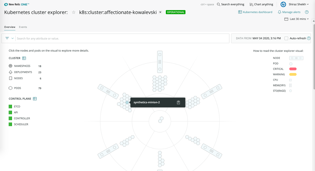 Deploy Synthetics From Kubernetes Environments To Monitor Employee 