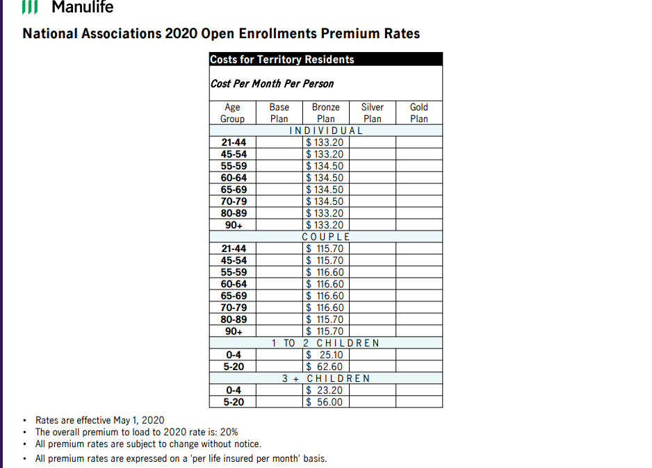 Manulife New Employee Mpf Form 2023 Employeeform