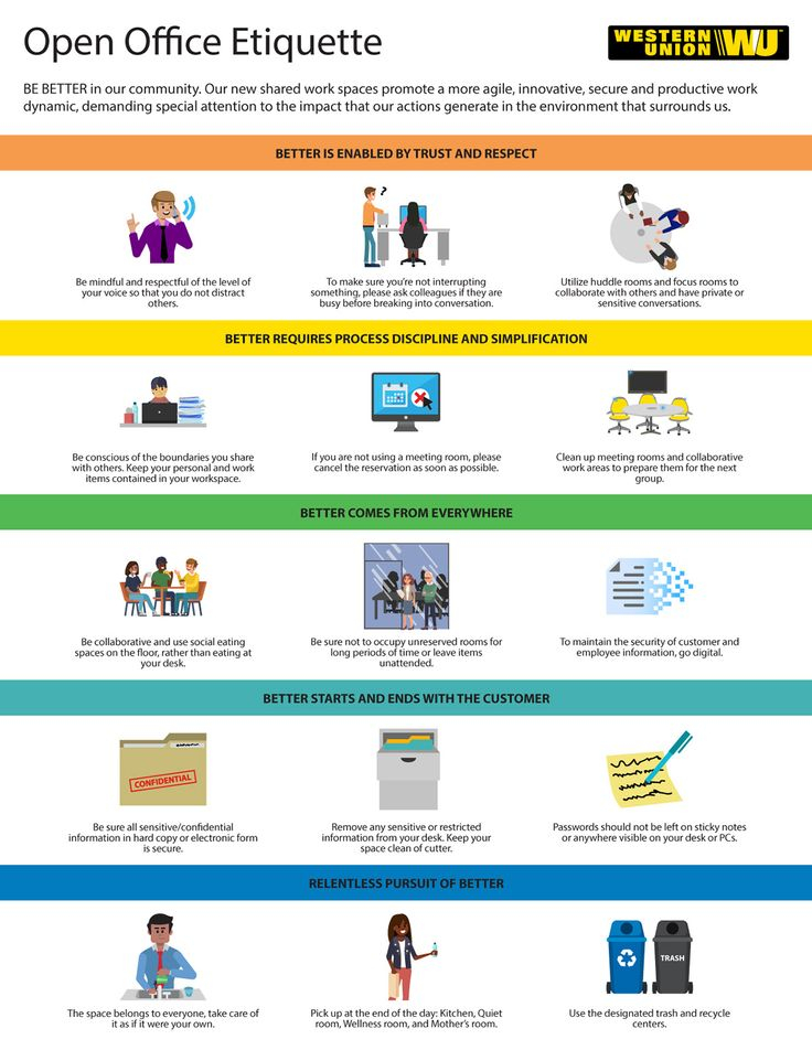 Open Office Etiquette Infographic On Behance Etiquette Business 