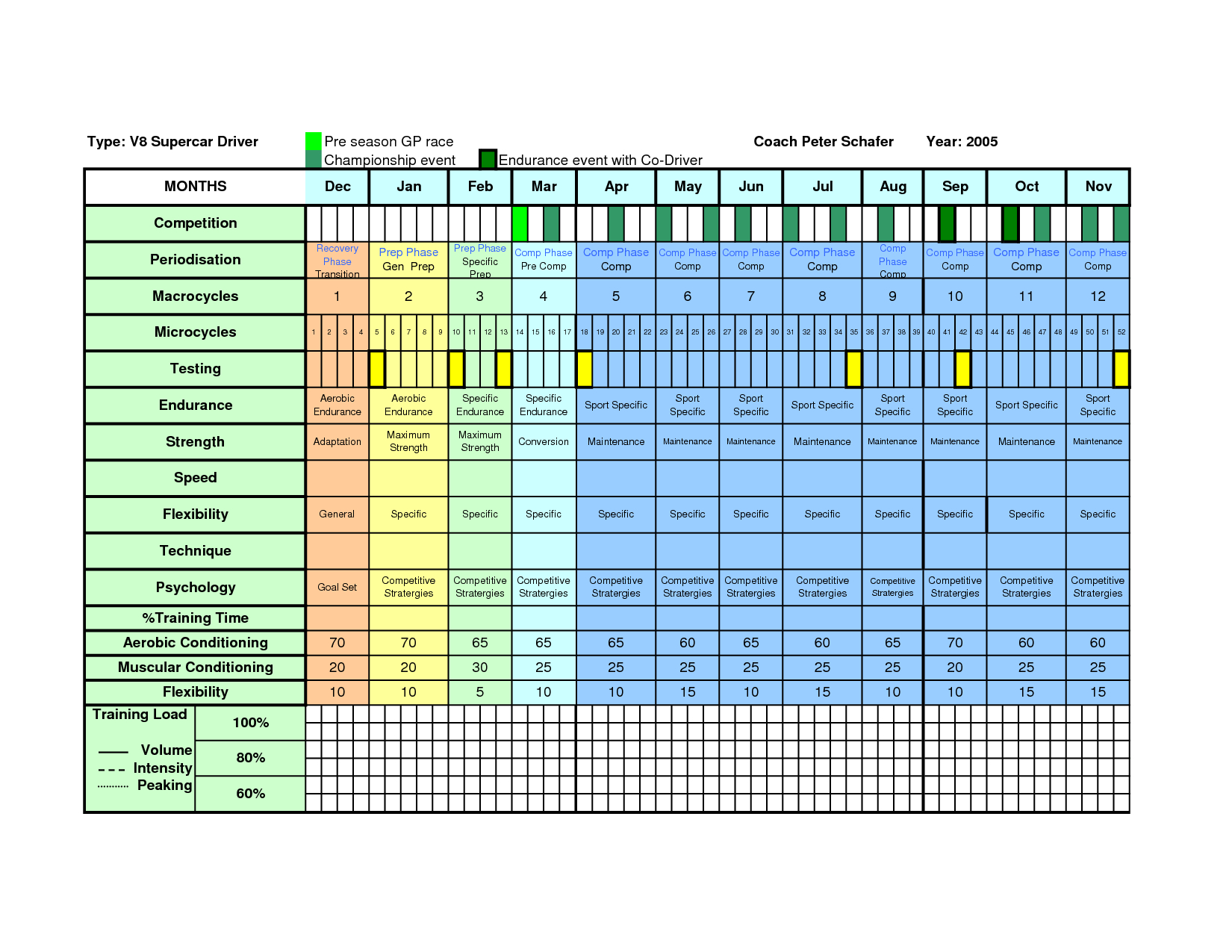 Organize Your Life With A Training Schedule Calendar Template Free