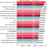 PA Salary Report 2020 What PAs Earn And Which Specialties Pay The Most