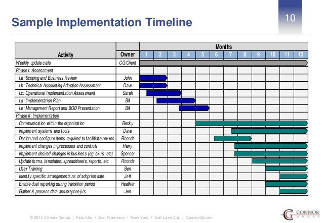 Software Implementation Plan Template Excel Fresh Asc 606