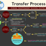 Transfer Forms Home