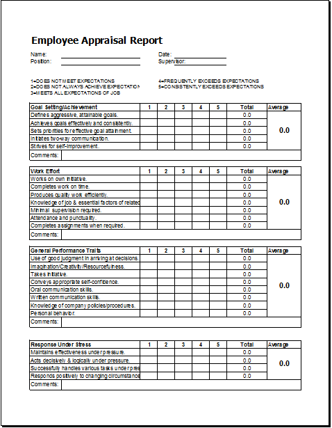 What Is Performance Appraisal Report